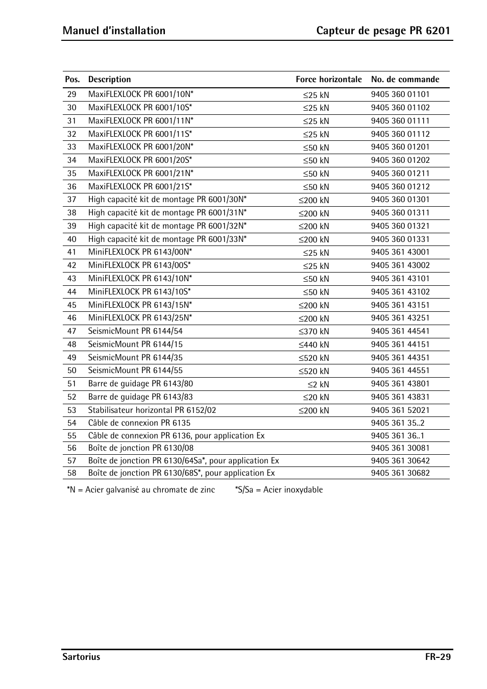 Manuel d’installation capteur de pesage pr 6201 | Rice Lake PR6201 Zinc-Plated Steel Star Mount Kits User Manual | Page 83 / 86