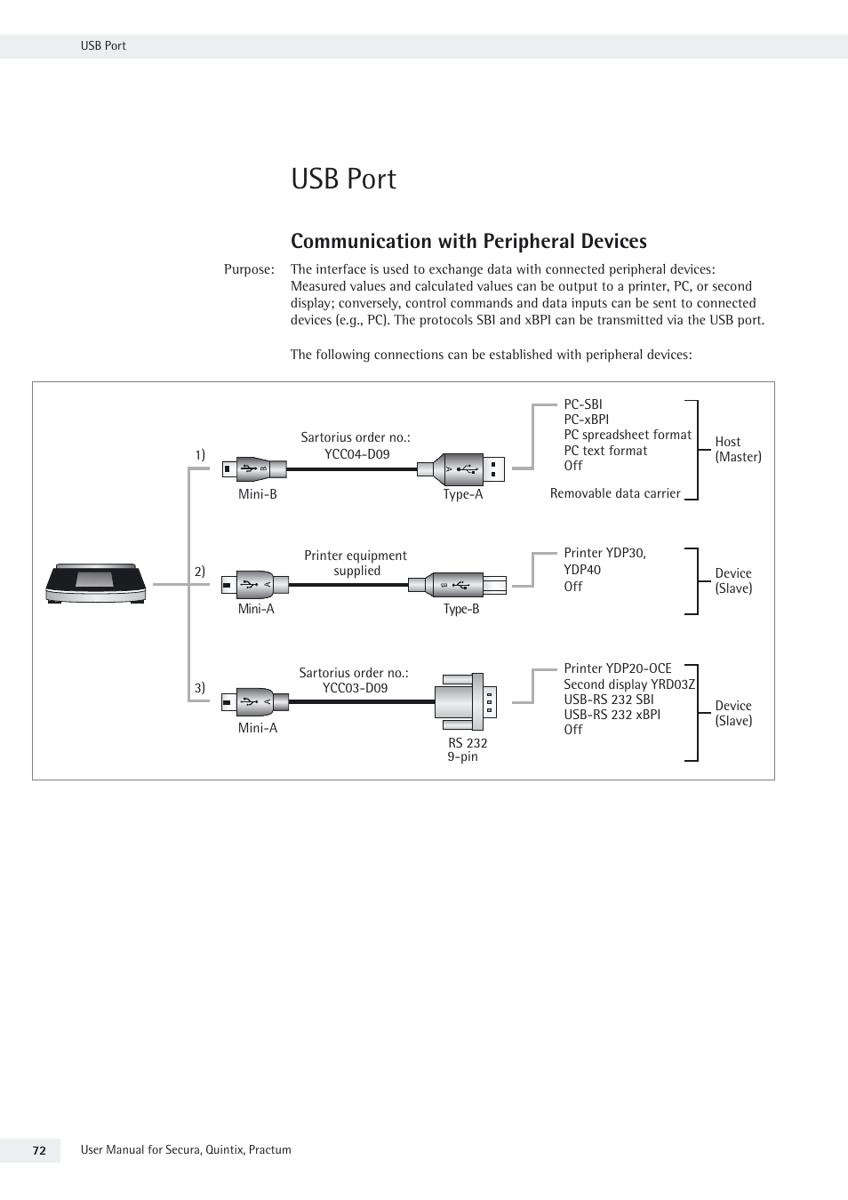 Usb port, Communication with peripheral devices | Rice Lake Secura - Quintix and Practum Series - User Manual User Manual | Page 72 / 108