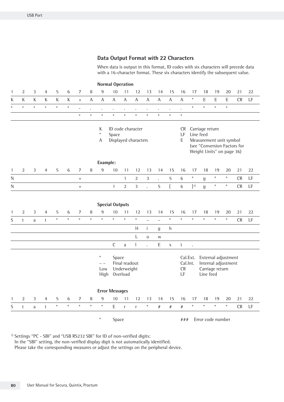 Rice Lake Secura - Quintix and Practum Series - User Manual User Manual | Page 80 / 108