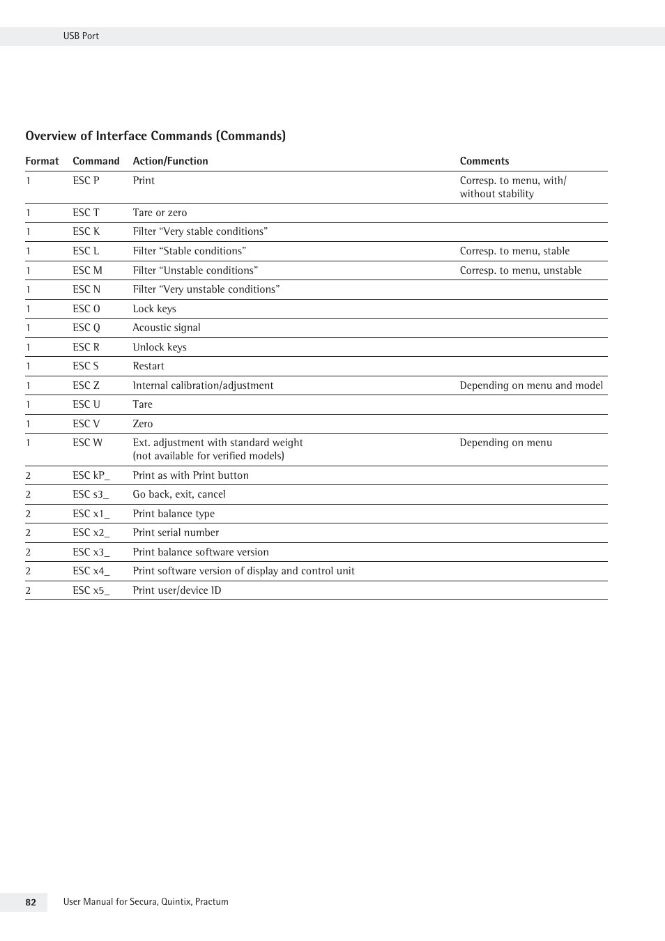 Rice Lake Secura - Quintix and Practum Series - User Manual User Manual | Page 82 / 108