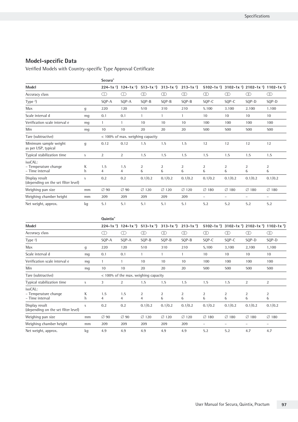 Model-specific data | Rice Lake Secura - Quintix and Practum Series - User Manual User Manual | Page 97 / 108