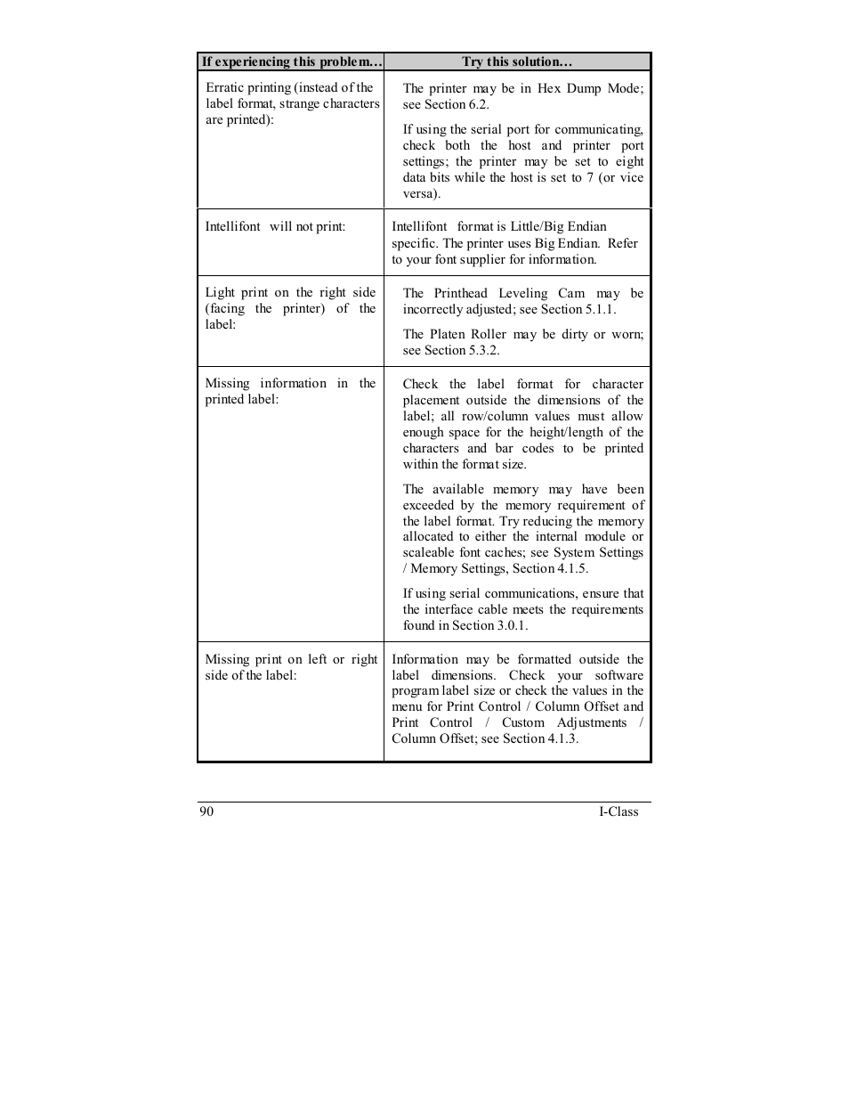 Rice Lake Datamax-ONeil I-Class Printer User Manual | Page 100 / 146