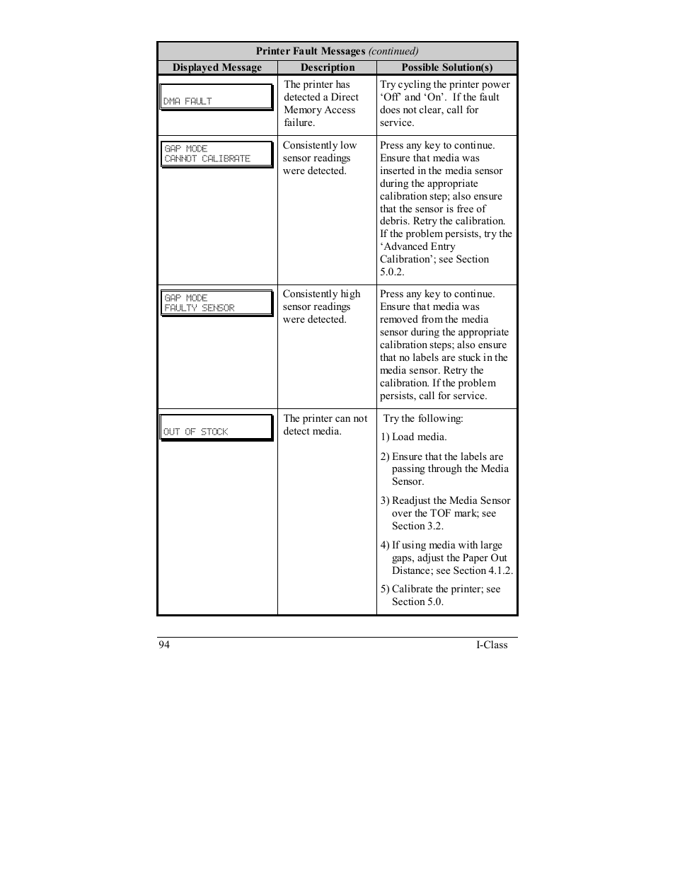Rice Lake Datamax-ONeil I-Class Printer User Manual | Page 104 / 146