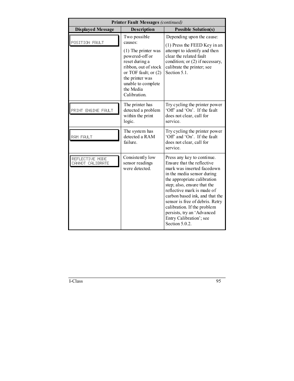 Rice Lake Datamax-ONeil I-Class Printer User Manual | Page 105 / 146