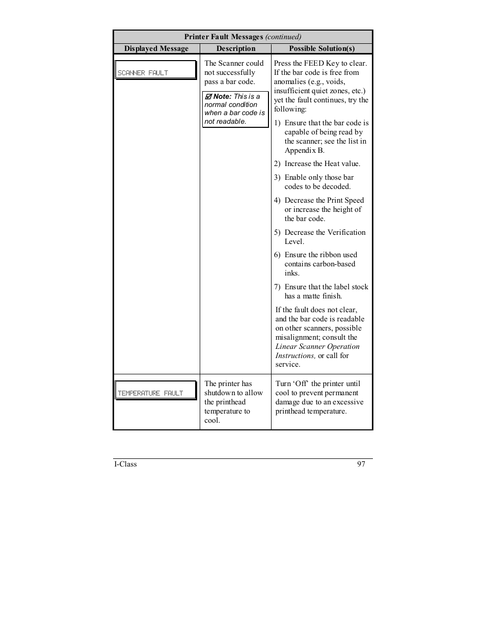 Rice Lake Datamax-ONeil I-Class Printer User Manual | Page 107 / 146