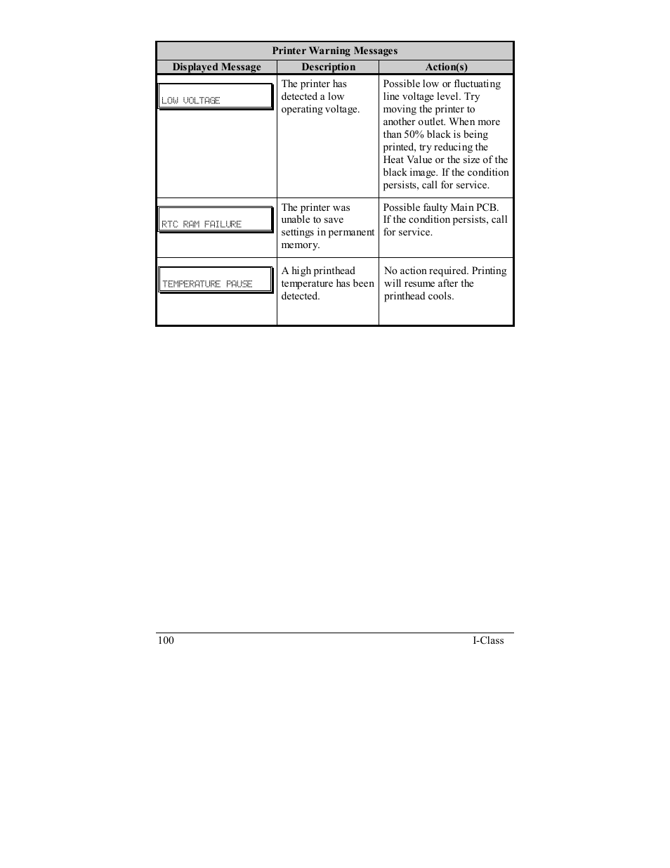 Rice Lake Datamax-ONeil I-Class Printer User Manual | Page 110 / 146