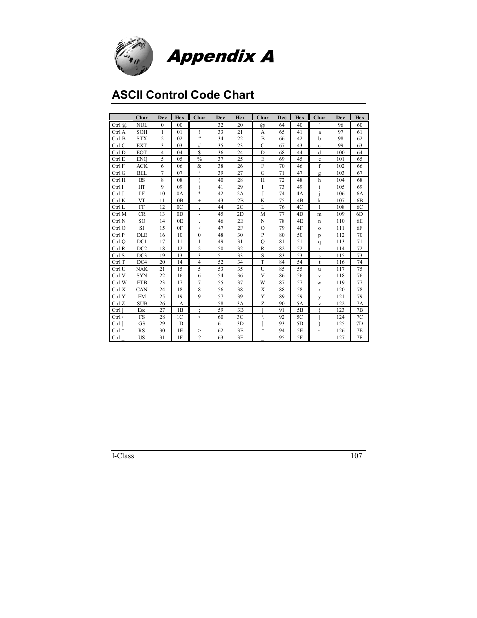 Appendix a, Ascii control code chart, I-class 107 | Rice Lake Datamax-ONeil I-Class Printer User Manual | Page 117 / 146