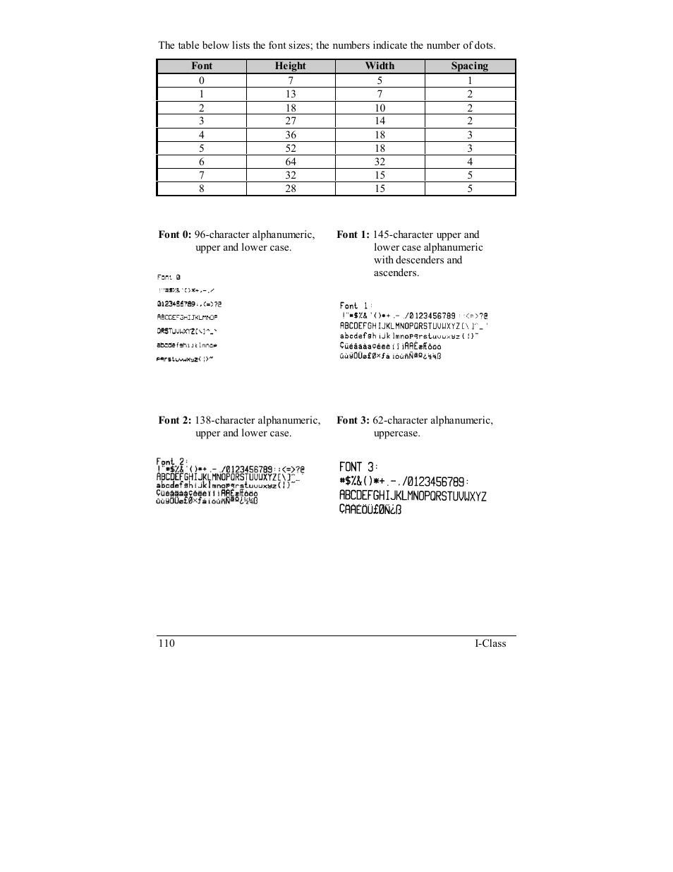 Rice Lake Datamax-ONeil I-Class Printer User Manual | Page 120 / 146