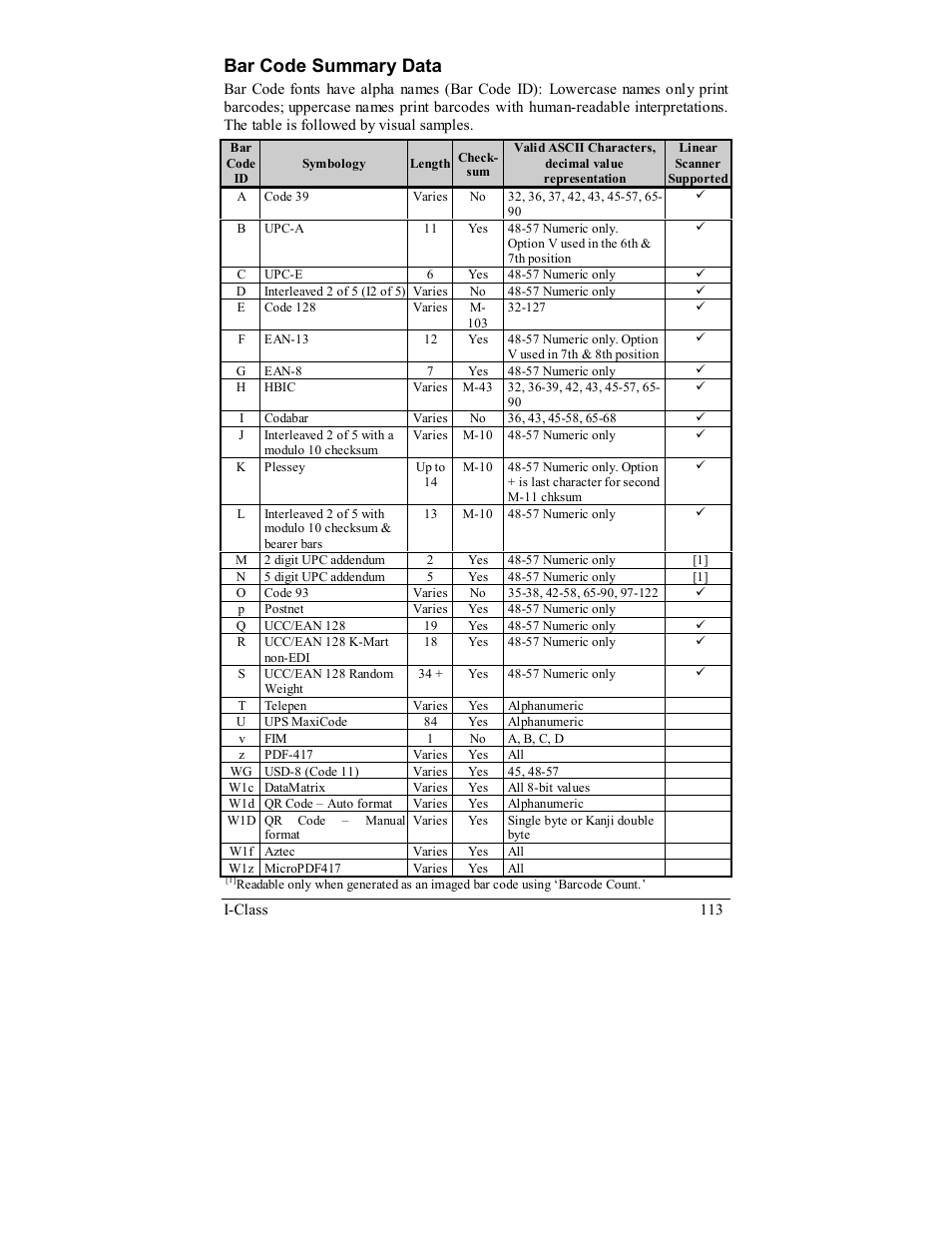 Bar code summary data | Rice Lake Datamax-ONeil I-Class Printer User Manual | Page 123 / 146