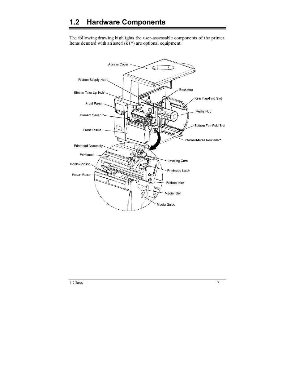 2 hardware components | Rice Lake Datamax-ONeil I-Class Printer User Manual | Page 17 / 146