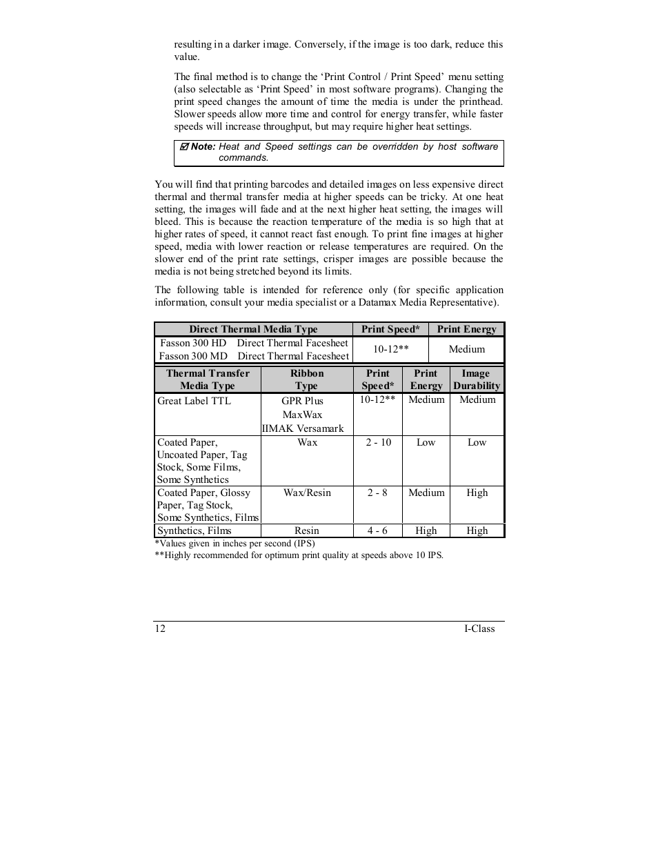 Rice Lake Datamax-ONeil I-Class Printer User Manual | Page 22 / 146
