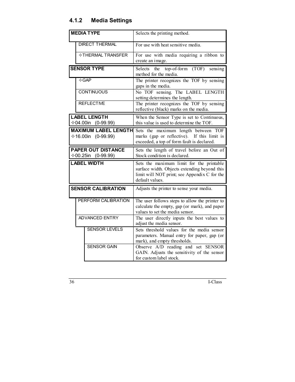 Rice Lake Datamax-ONeil I-Class Printer User Manual | Page 46 / 146