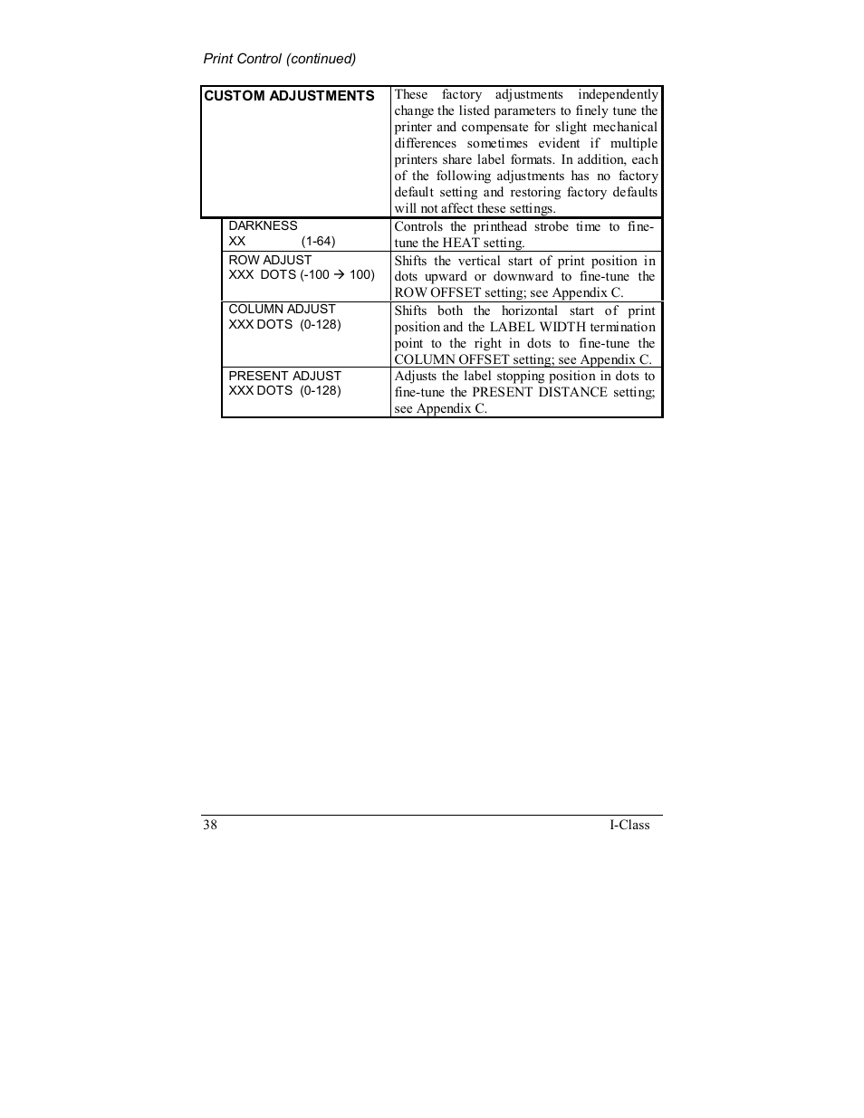 Rice Lake Datamax-ONeil I-Class Printer User Manual | Page 48 / 146