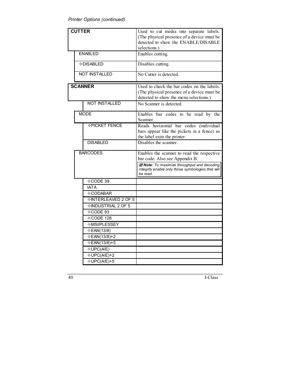 Rice Lake Datamax-ONeil I-Class Printer User Manual | Page 50 / 146