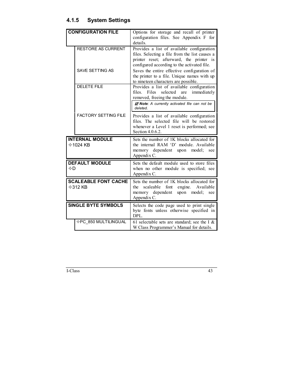 Rice Lake Datamax-ONeil I-Class Printer User Manual | Page 53 / 146