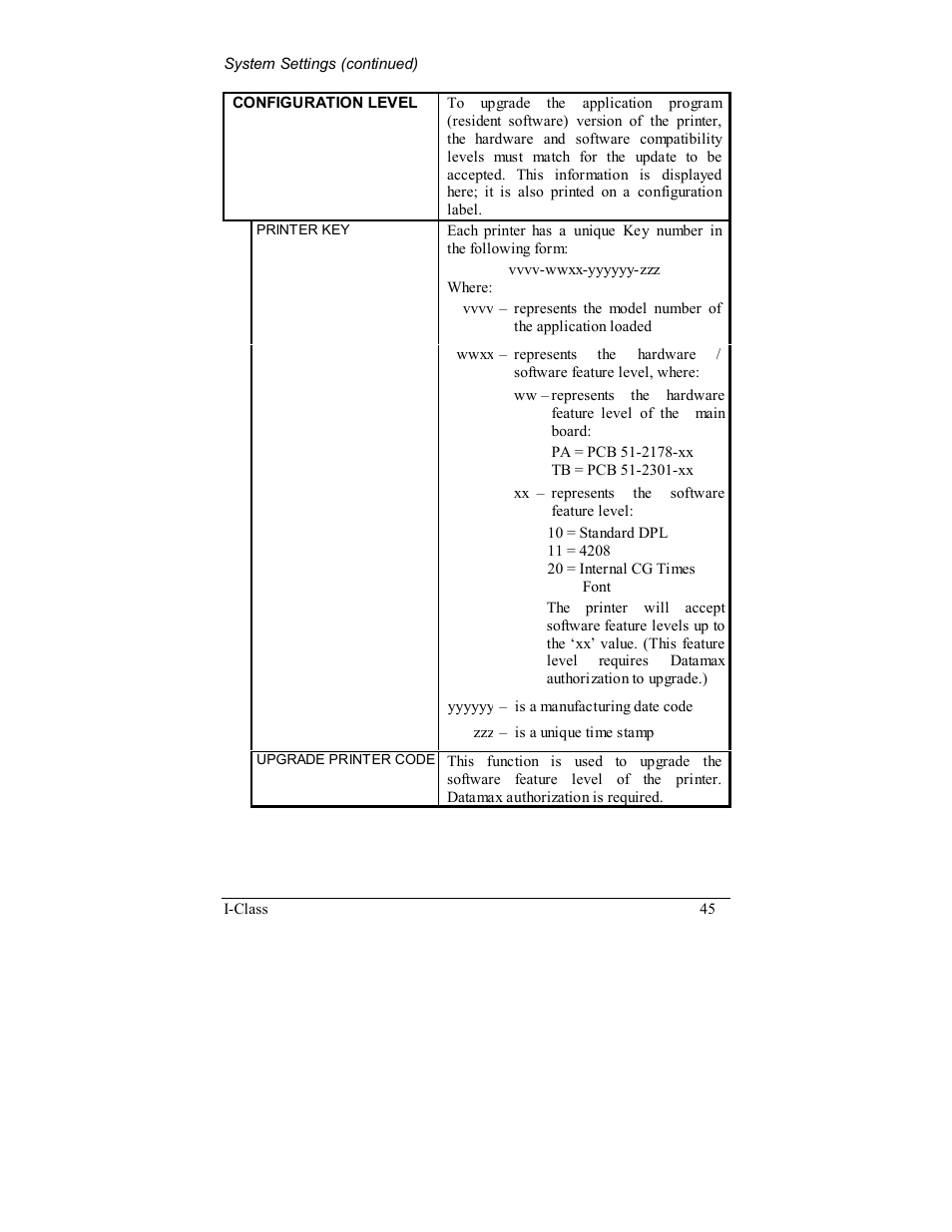 Rice Lake Datamax-ONeil I-Class Printer User Manual | Page 55 / 146