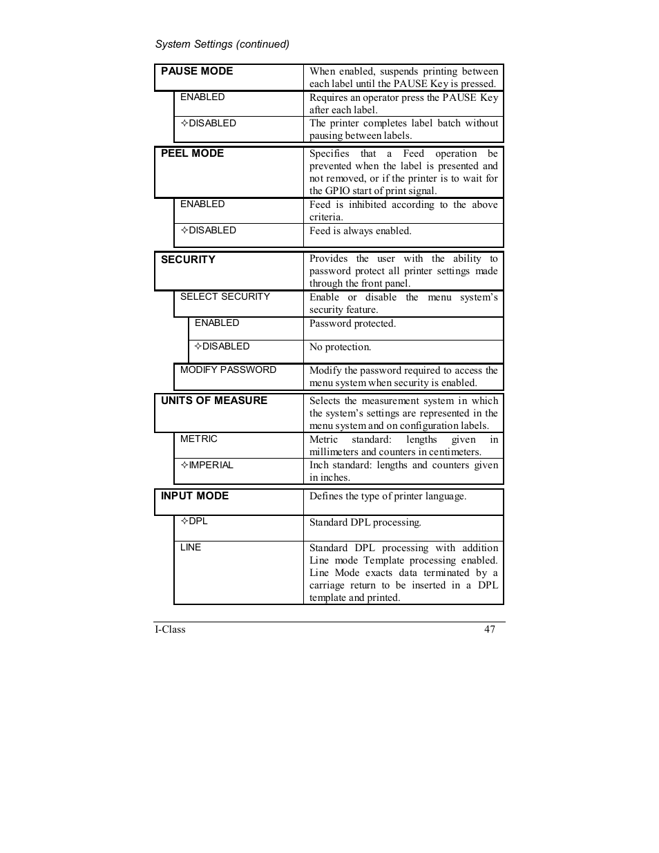 Rice Lake Datamax-ONeil I-Class Printer User Manual | Page 57 / 146