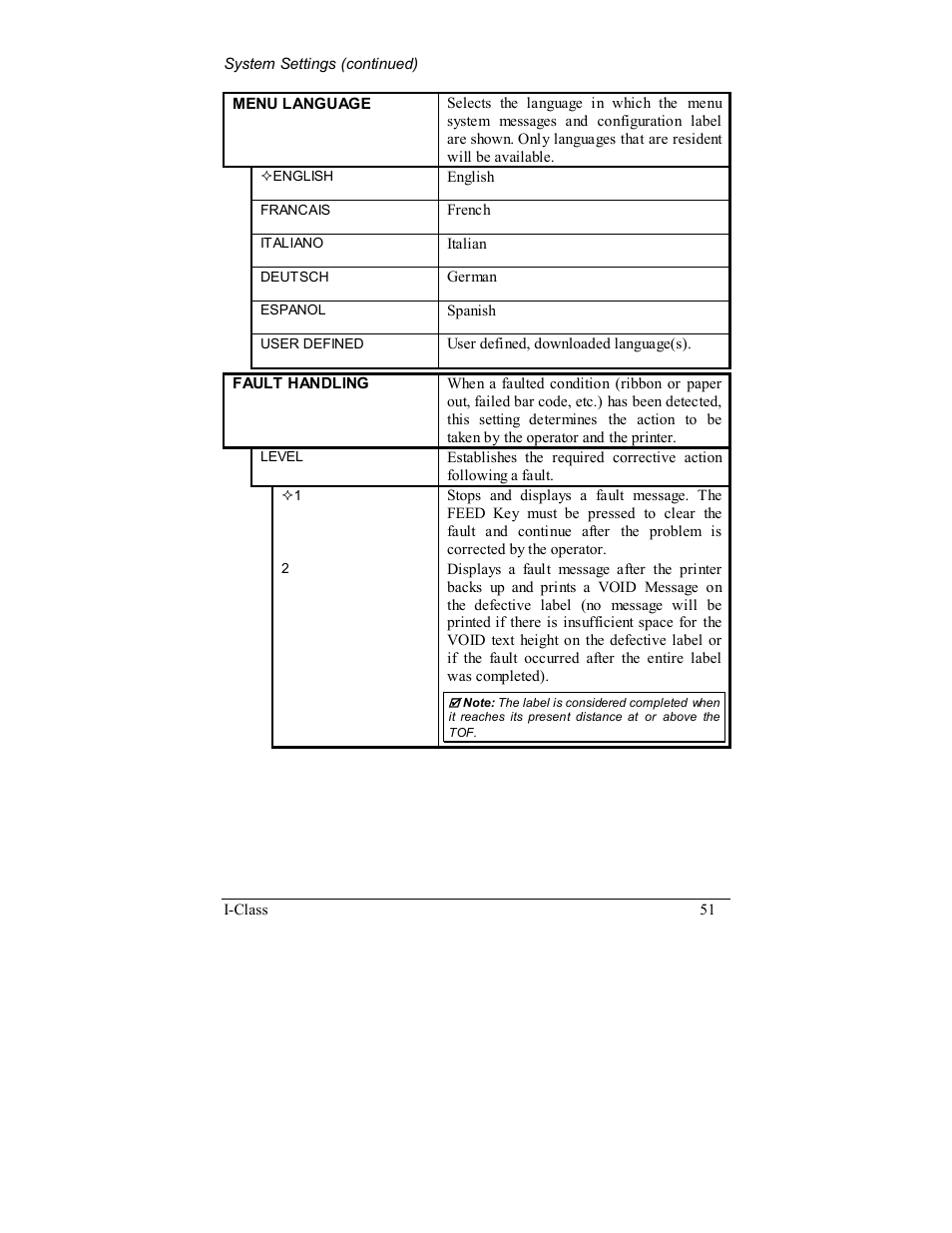 Rice Lake Datamax-ONeil I-Class Printer User Manual | Page 61 / 146