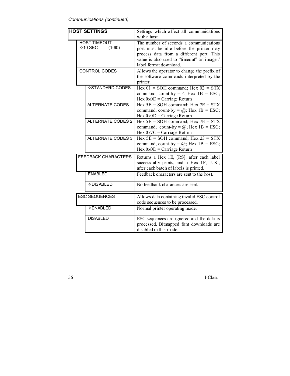 Rice Lake Datamax-ONeil I-Class Printer User Manual | Page 66 / 146