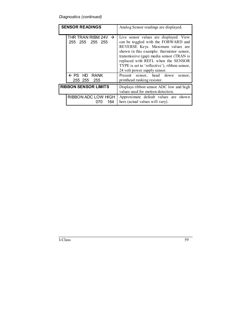Rice Lake Datamax-ONeil I-Class Printer User Manual | Page 69 / 146