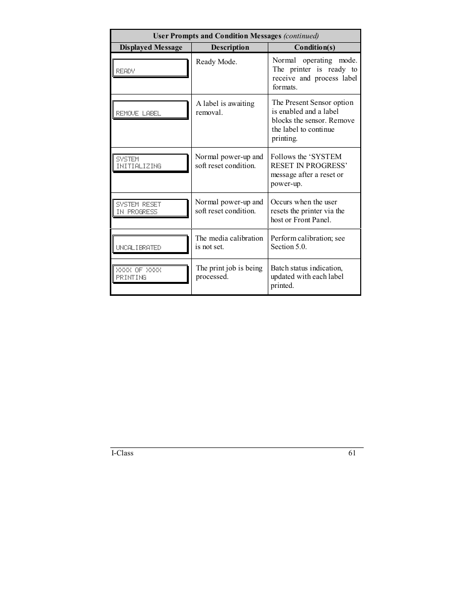 Rice Lake Datamax-ONeil I-Class Printer User Manual | Page 71 / 146