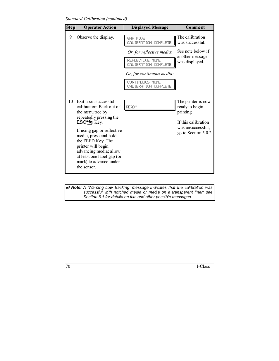 Rice Lake Datamax-ONeil I-Class Printer User Manual | Page 80 / 146