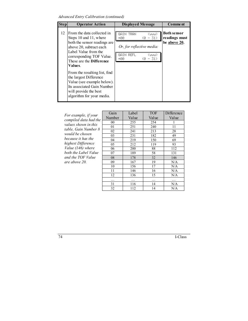Rice Lake Datamax-ONeil I-Class Printer User Manual | Page 84 / 146