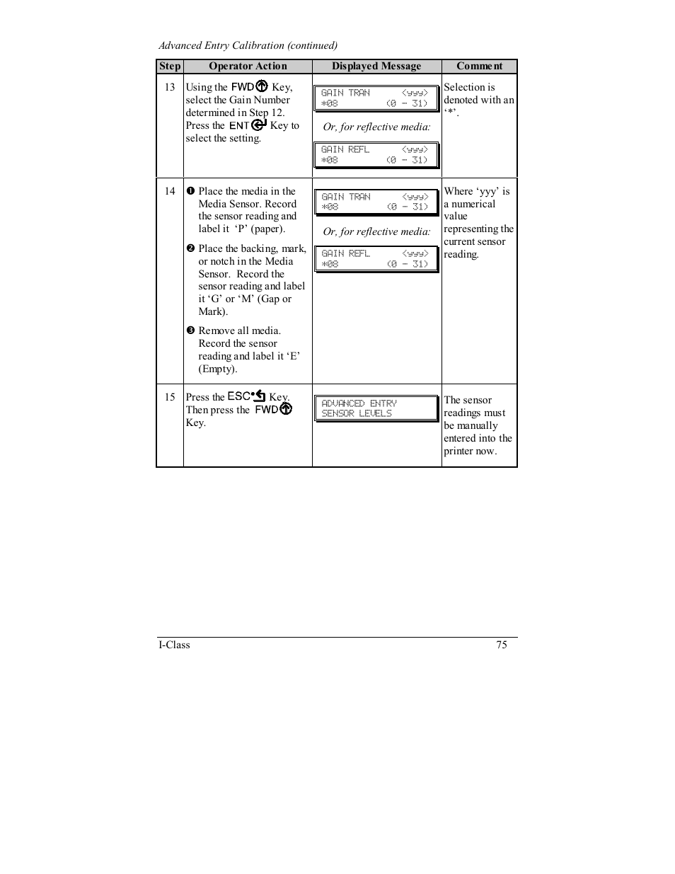 Rice Lake Datamax-ONeil I-Class Printer User Manual | Page 85 / 146