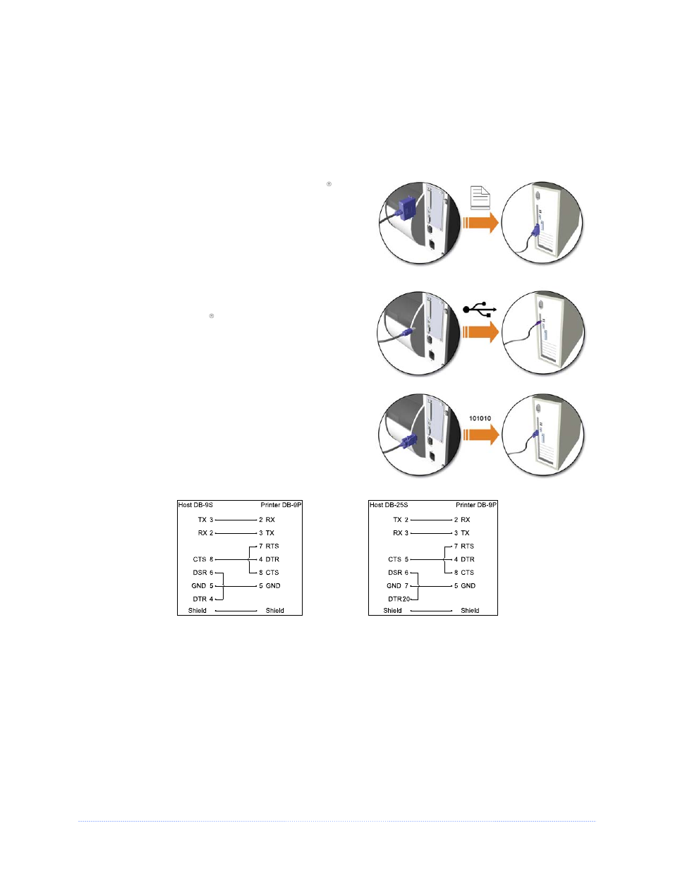 4chapter 2 - printer setup, Interface connection | Rice Lake Datamax M-Class Mark II User Manual | Page 10 / 92