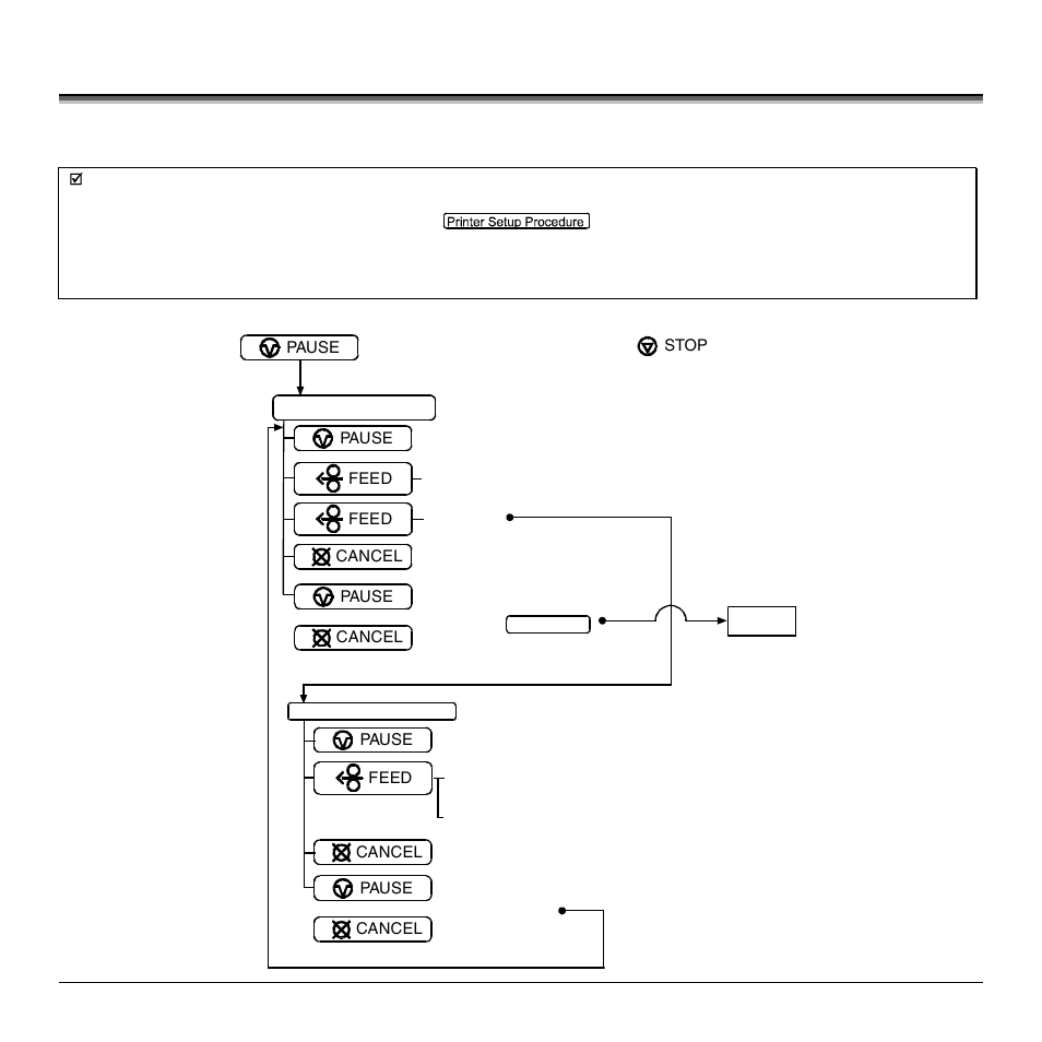 5 printer setup mode - button functions, Done | Rice Lake Datamax M-Class User Manual | Page 29 / 166