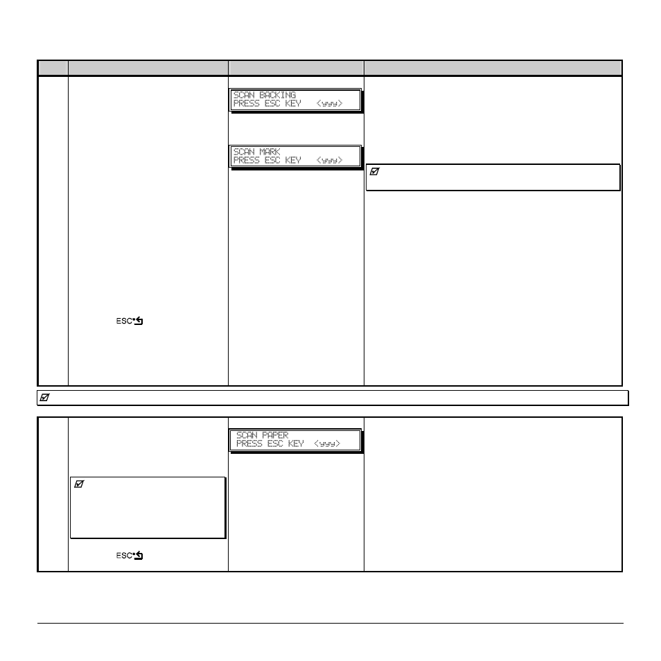 Standard calibration (continued), Step operator action displayed message comment, Proceed according to your media type | Continuous stock: go to step 8, Press the key to continue, Or, for reflective media, This sets the parameter for the ‘paper’ value | Rice Lake Datamax M-Class User Manual | Page 78 / 166