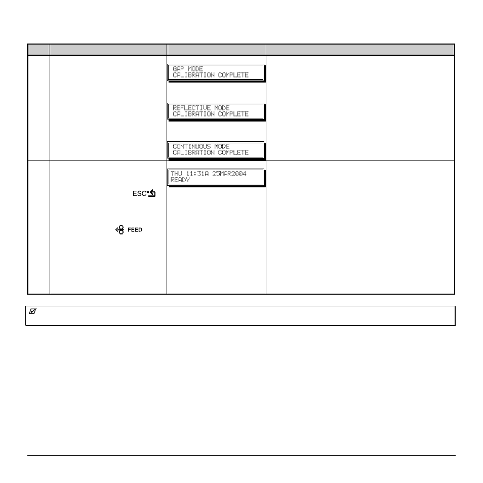 Standard calibration (continued), Step operator action displayed message comment, Observe the display | Or, for reflective media, Or, for continuous media, The calibration was successful | Rice Lake Datamax M-Class User Manual | Page 79 / 166