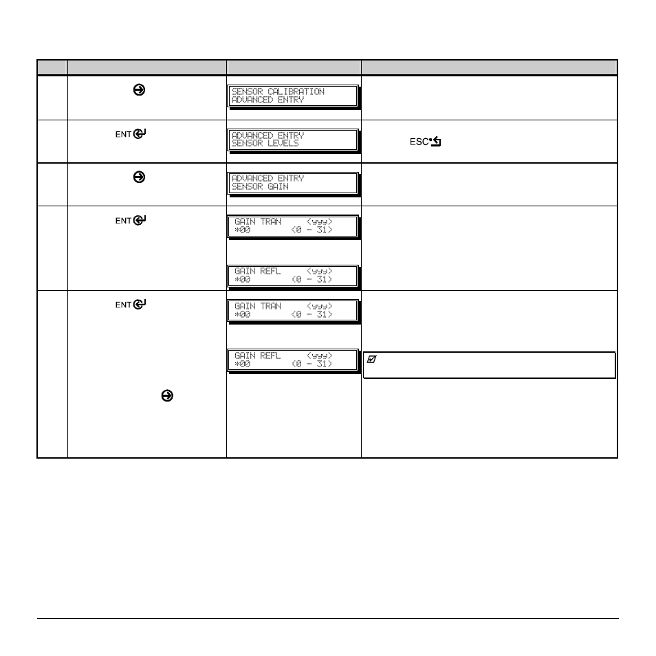 Advanced entry calibration (continued), Step operator action displayed message comment, Press the | Key to scroll to ‘advanced entry, You are entering advanced entry calibration, Press the key to abort this procedure, You are beginning the advanced entry calibration, Next, press the, Key to increment the gain number | Rice Lake Datamax M-Class User Manual | Page 81 / 166