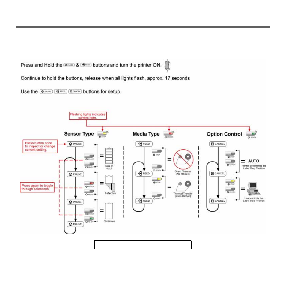 4 express setup mode - button functions | Rice Lake Datamax-ONeil M-Class User Manual | Page 28 / 166