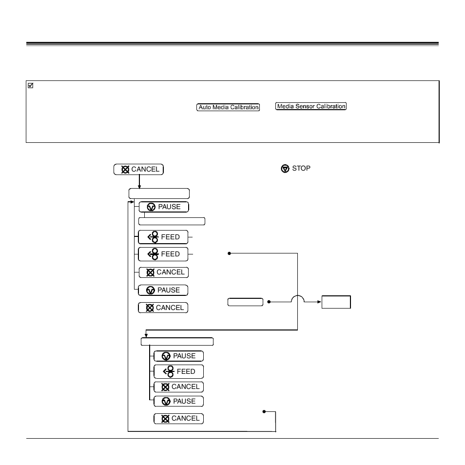 7 calibration mode – button functions | Rice Lake Datamax-ONeil M-Class User Manual | Page 40 / 166