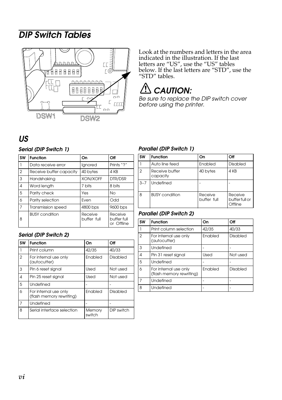 Dip switch tables, Caution, Serial (dip switch 1) | Serial (dip switch 2), Parallel (dip switch 1), Parallel (dip switch 2) | Rice Lake Epson TM-U220 Series User Manual | Page 6 / 92