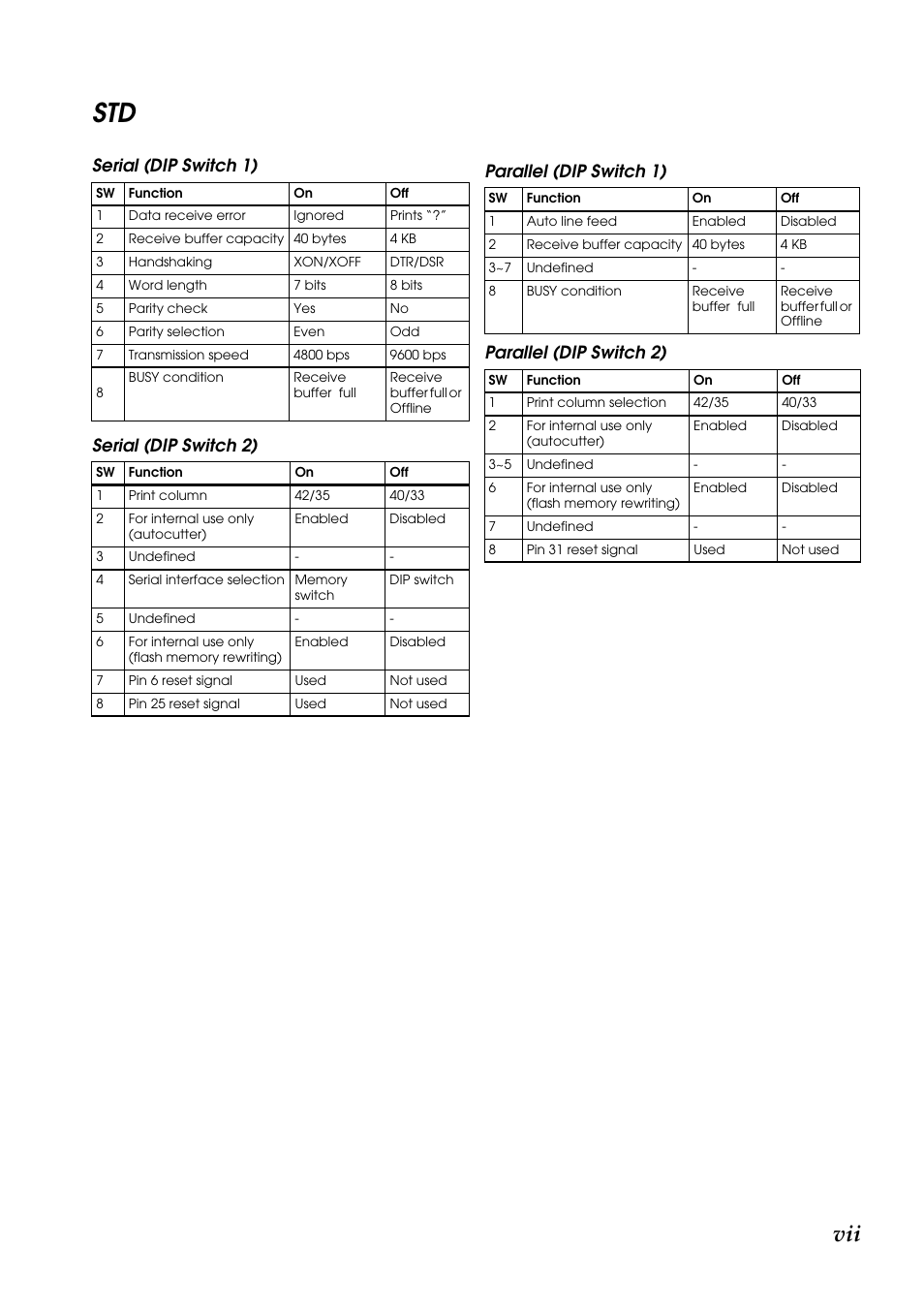 Serial (dip switch 1), Serial (dip switch 2), Parallel (dip switch 1) | Parallel (dip switch 2) | Rice Lake Epson TM-U220 Series User Manual | Page 7 / 92