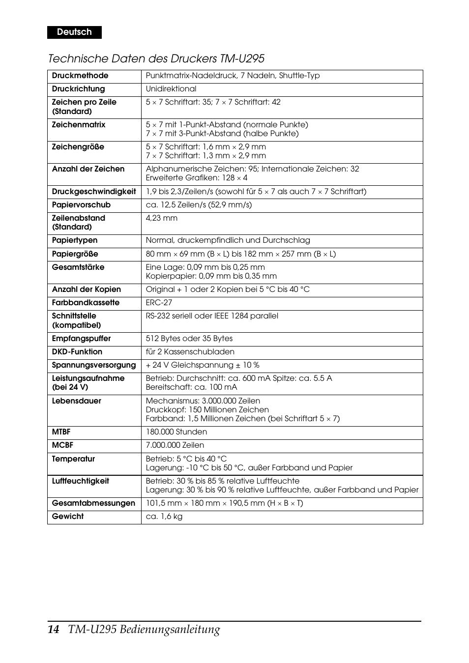 Technische daten des druckers tm-u295 | Rice Lake EPSON TM-U295 User Manual | Page 16 / 72