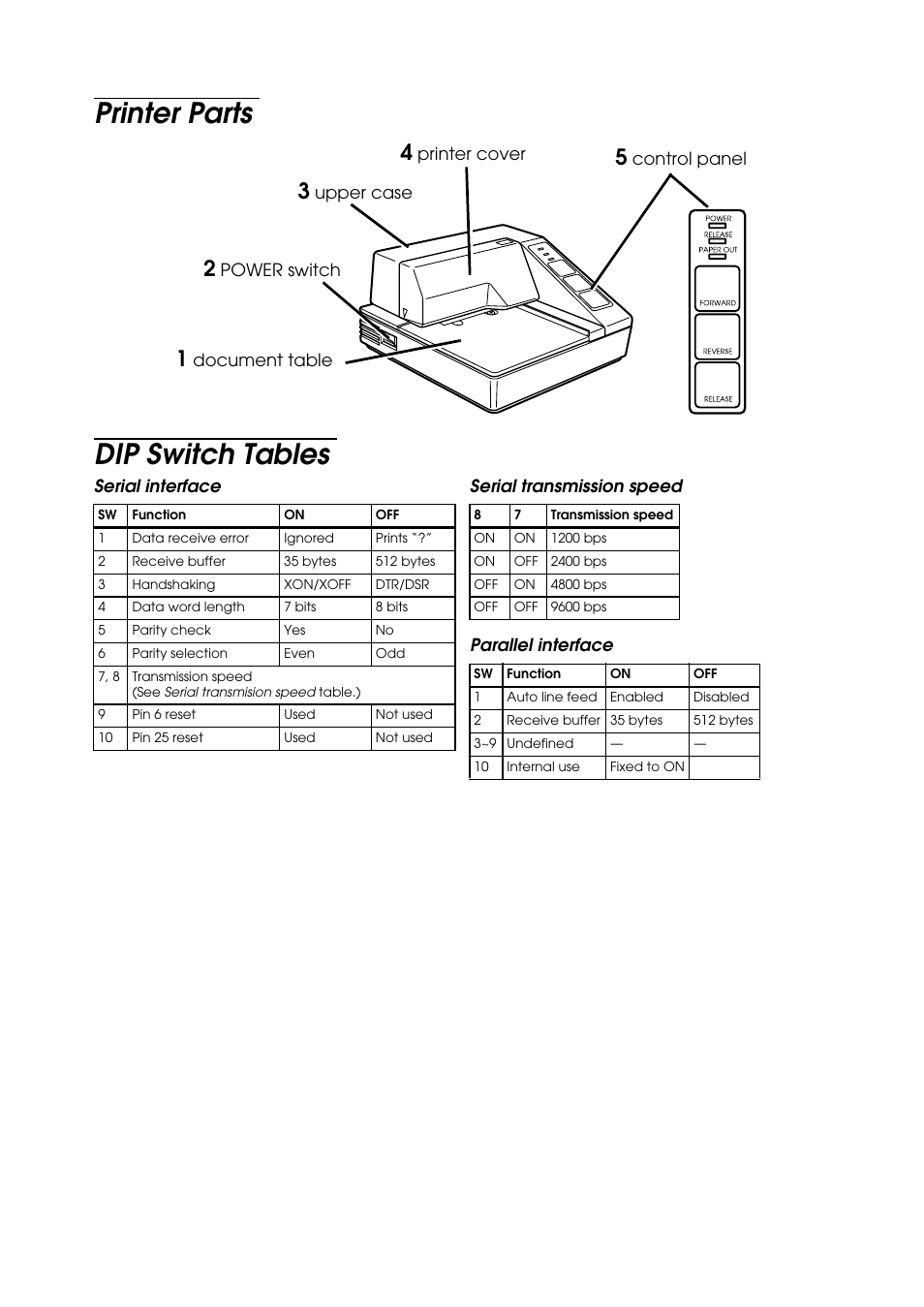 Printer parts dip switch tables, Upper case, Control panel | Printer cover, Document table, Power switch serial interface, Serial transmission speed, Parallel interface | Rice Lake EPSON TM-U295 User Manual | Page 2 / 72