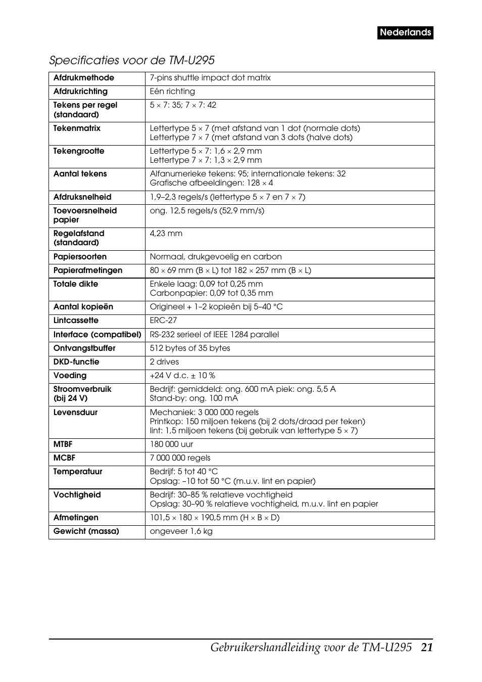 Specificaties voor de tm-u295 | Rice Lake EPSON TM-U295 User Manual | Page 23 / 72