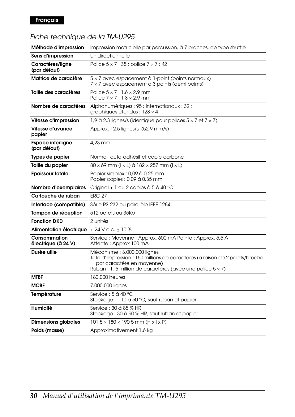 Fiche technique de la tm-u295 | Rice Lake EPSON TM-U295 User Manual | Page 32 / 72