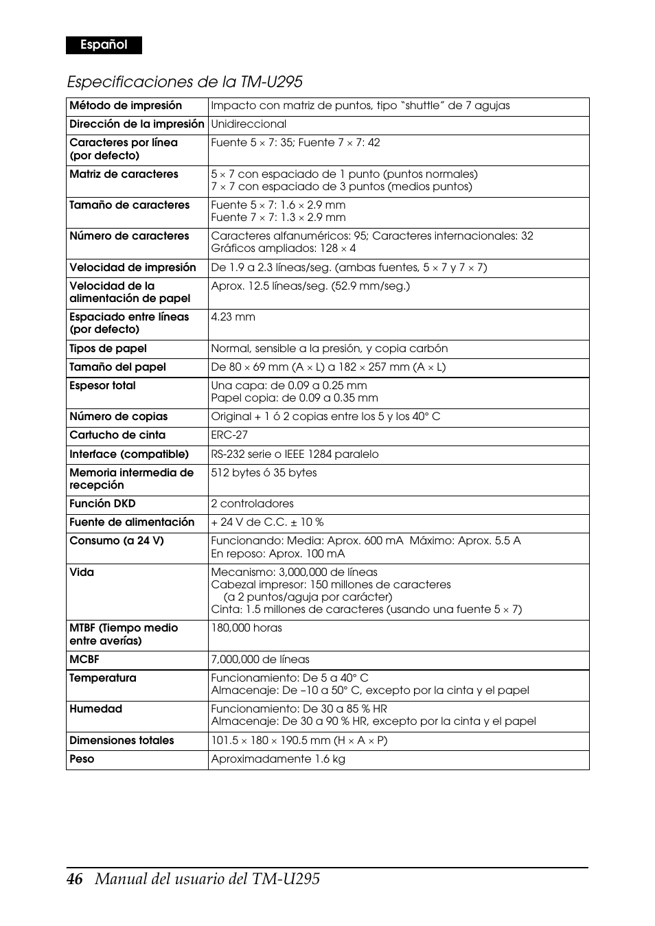 Especificaciones de la tm-u295 | Rice Lake EPSON TM-U295 User Manual | Page 48 / 72