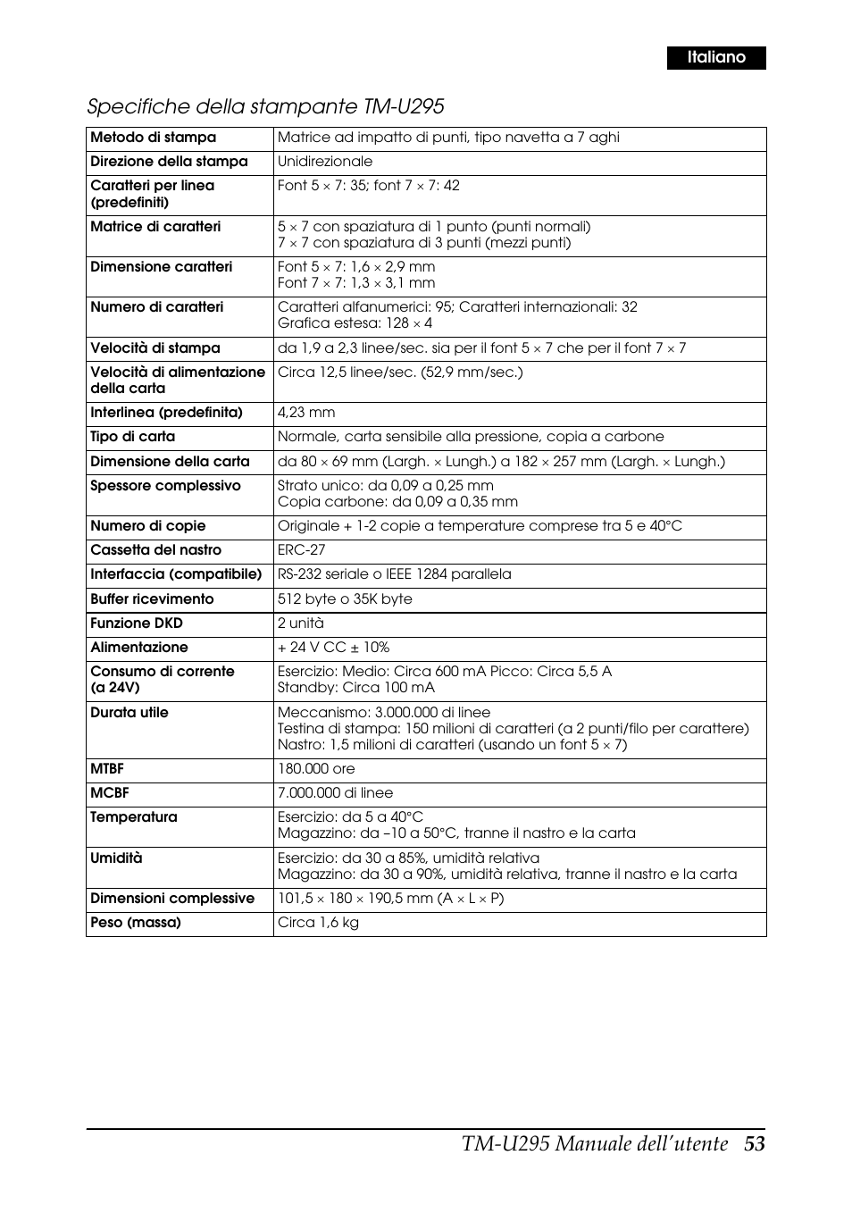 Specifiche della stampante tm-u295 | Rice Lake EPSON TM-U295 User Manual | Page 55 / 72