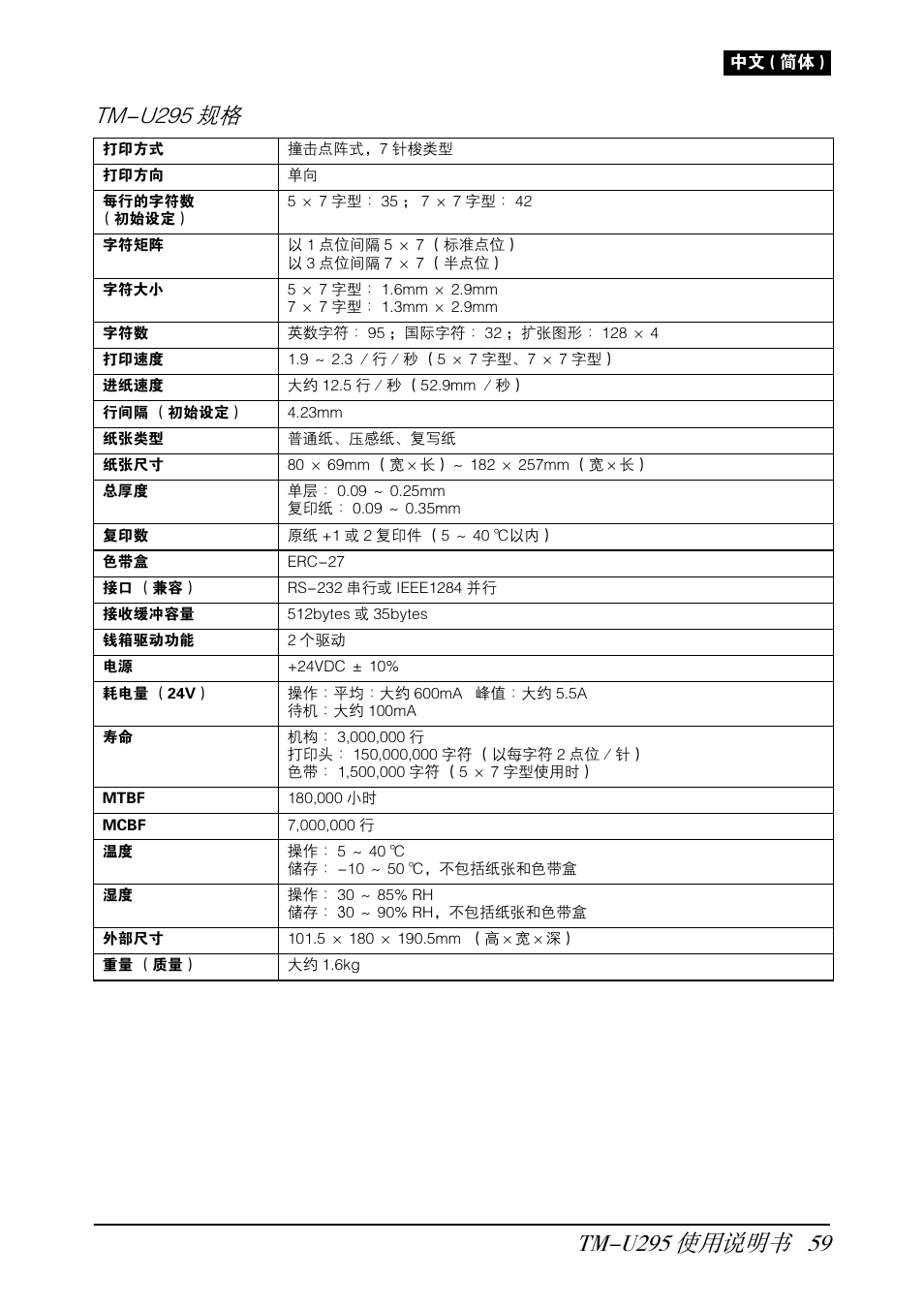 Tm-u295 规格 | Rice Lake EPSON TM-U295 User Manual | Page 61 / 72