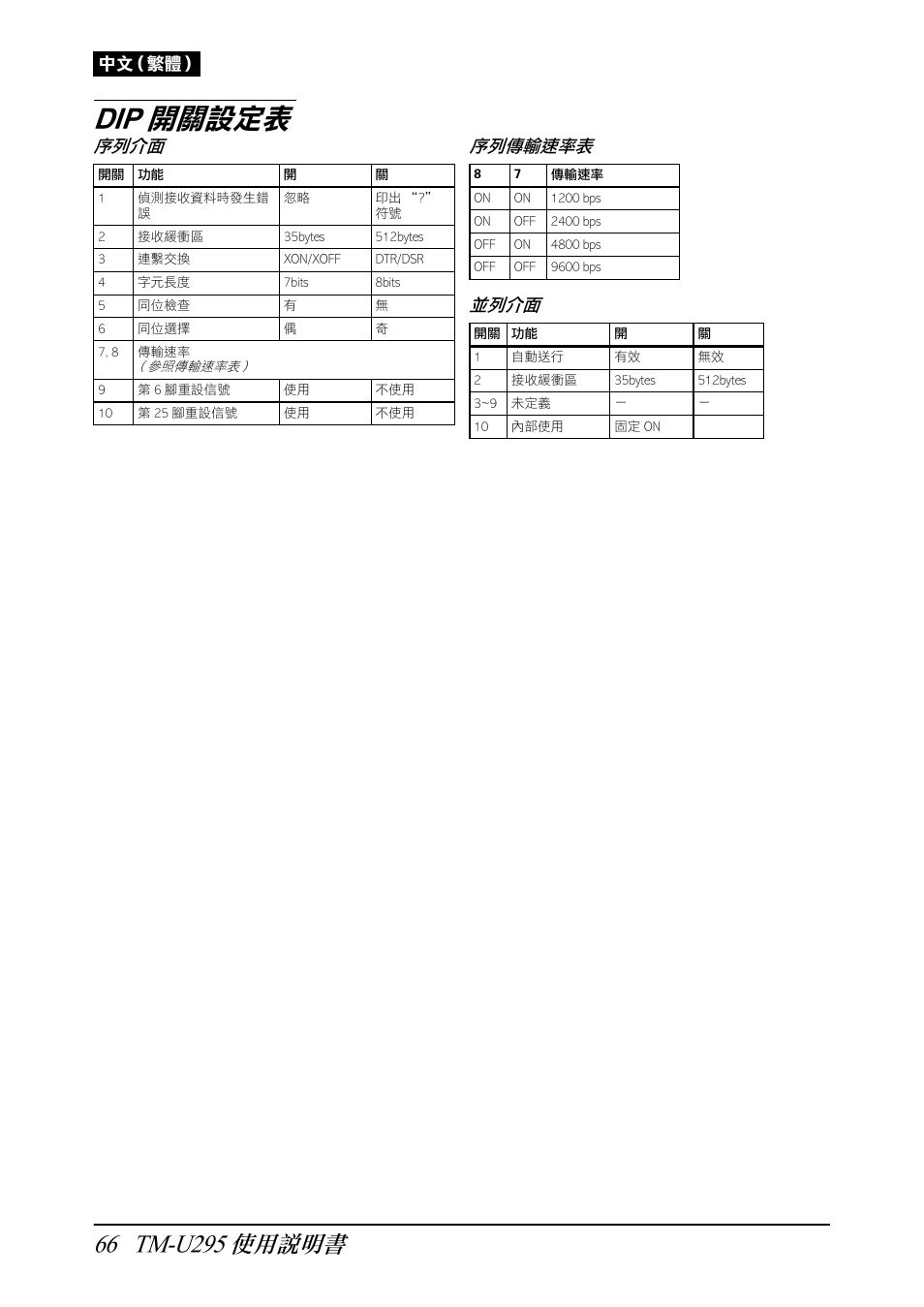 Dip 開關設定表, 序列介面, 序列傳輸速率表 | 並列介面, 中文（繁體 | Rice Lake EPSON TM-U295 User Manual | Page 68 / 72