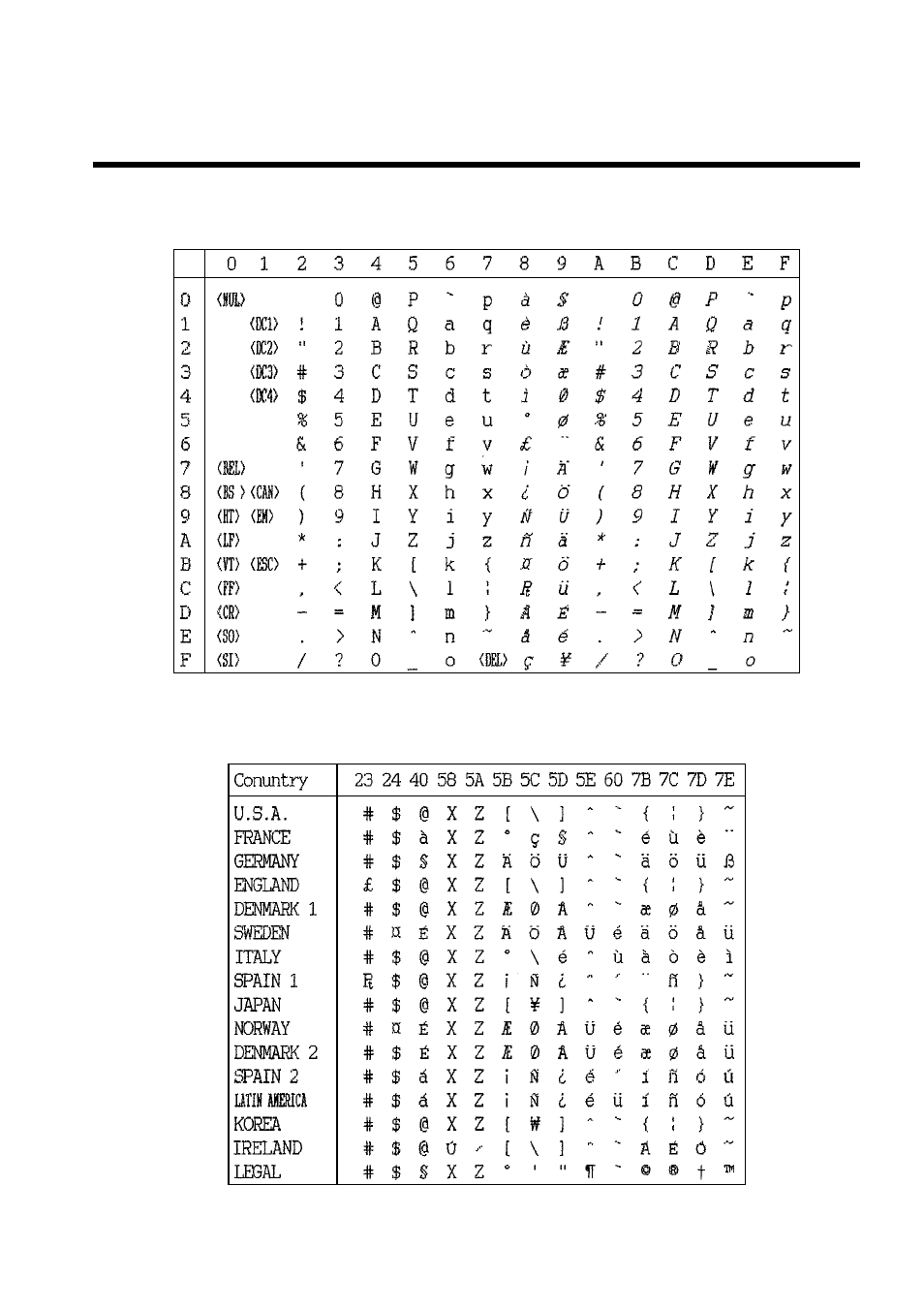 Appendix d: character sets | Rice Lake Star LC-7211 Form Printer User Manual | Page 87 / 107