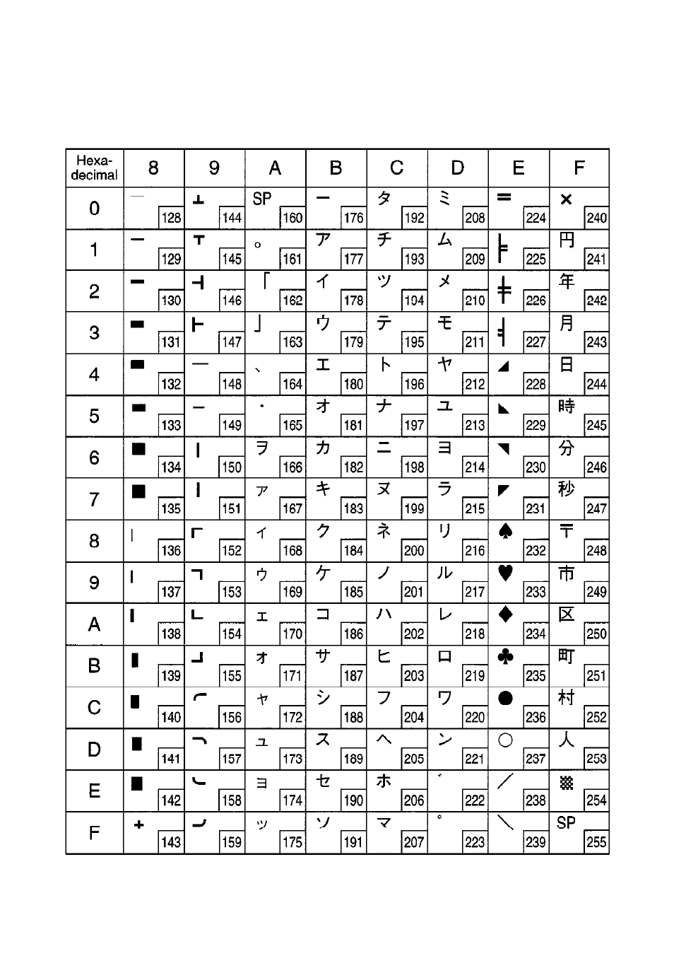 Esc/pos mode | Rice Lake Star SP298 Series Programmers Manual User Manual | Page 74 / 79