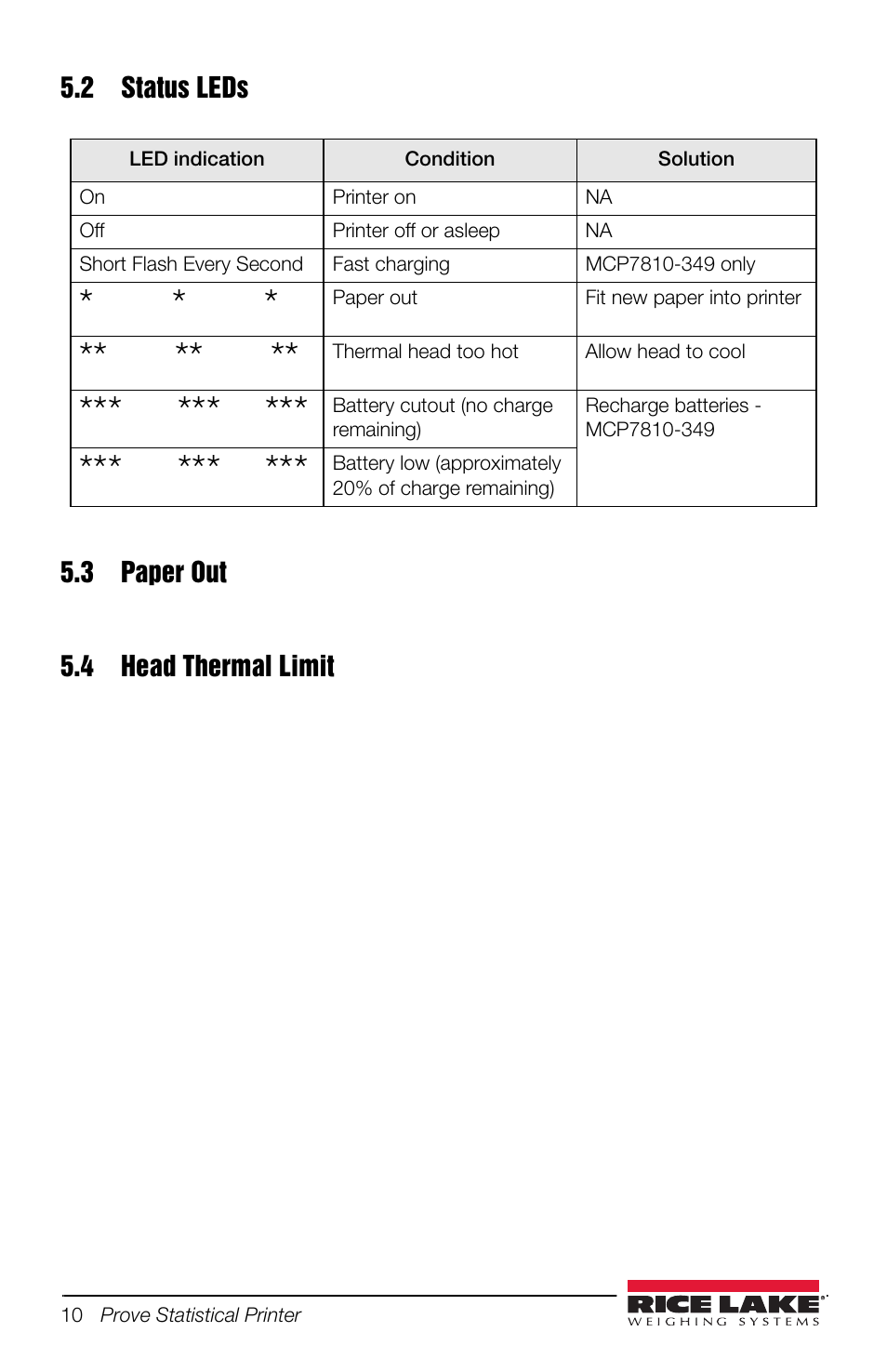 2 status leds, 3 paper out, 4 head thermal limit | 2 status leds 5.3 paper out 5.4 head thermal limit | Rice Lake Prove Statistical Printer User Manual | Page 14 / 20