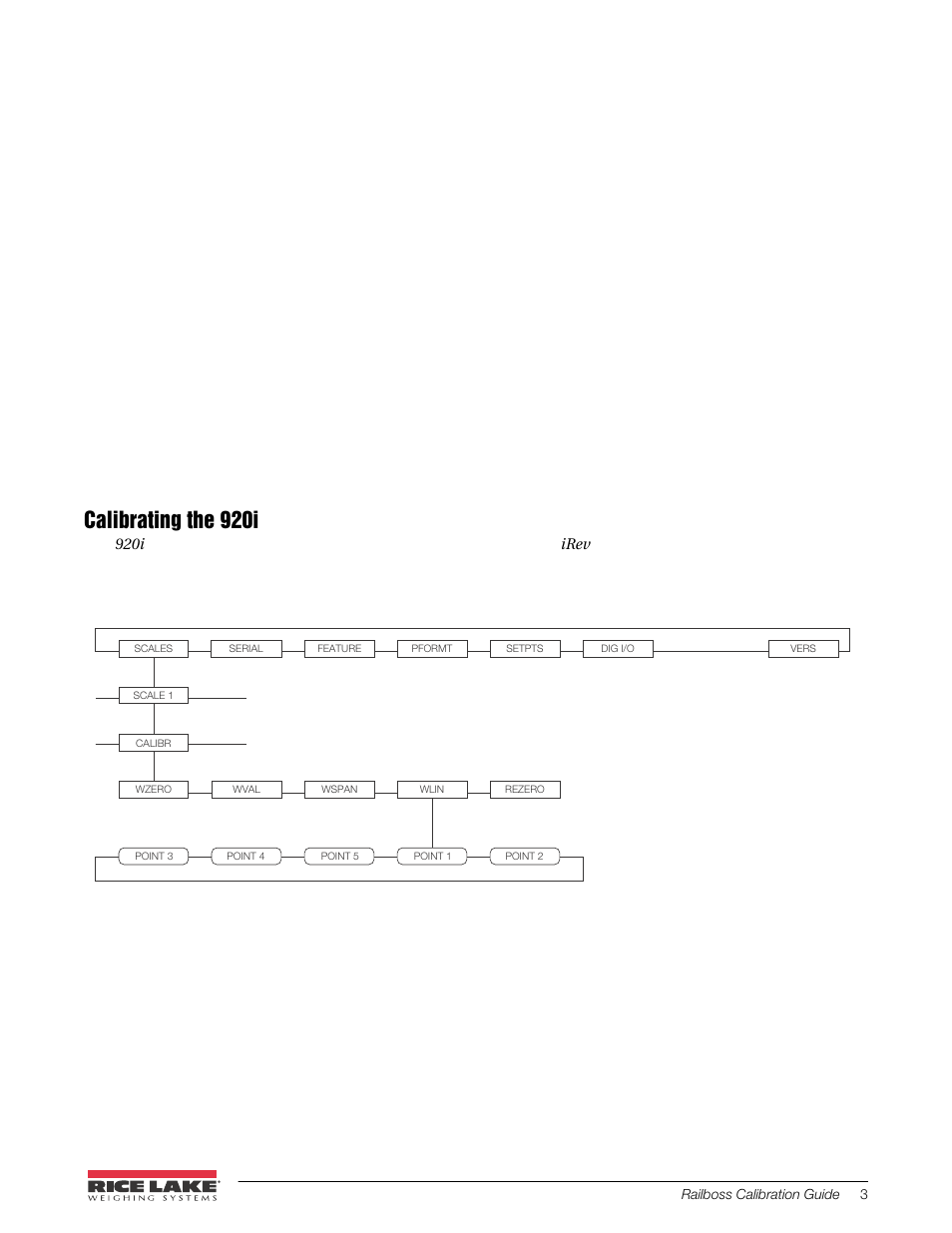 Calibrating the 920i | Rice Lake RailBoss Rail Scales - Calibration Guide User Manual | Page 3 / 5