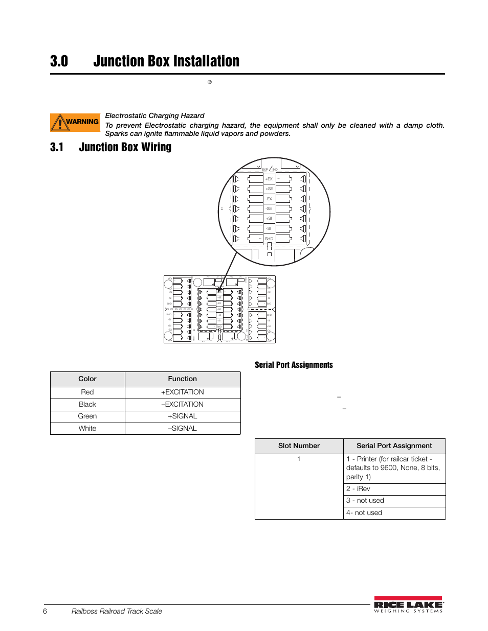 0 junction box installation, 1 junction box wiring, Junction box installation | The railboss railroad track scale tuffseal, Full draft • single a/d card, Figure 3-1. expansion port wiring location, Table 3-1. railboss wiring assignments, Serial port assignments, Table 3-2. serial port assignments, 6railboss railroad track scale | Rice Lake RailBoss Rail Scales - Installation Manual User Manual | Page 10 / 22
